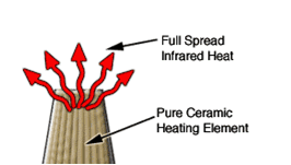 ceramic heating element