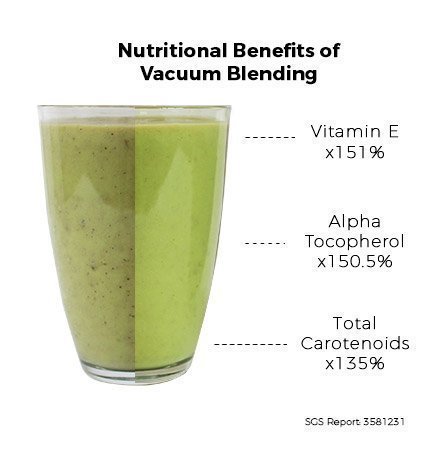 Vacuum-Blending-Nutrition