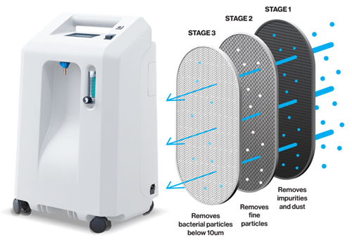 Oxy Compact Hyperbaric Oxygen Chamber - Oxygen Concentrator